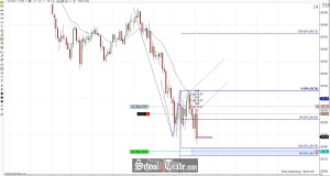 Price Action Trading The Flag Breakdown On Crude Oil Futures; SchoolOfTrade