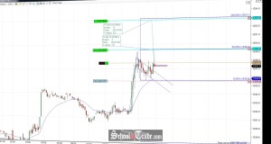 Price Action Trading The Flag Pattern On The E-Mini Russell Futures; SchoolOfTrade
