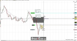 Price Action Trading The Pennant Pattern On Crude Oil Futures; SchoolOfTrade