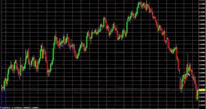 Price Response Trading Setup – No Chart Patterns, No Indicators