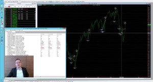 Profi-Signals – Swing Trading Strategies