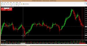 Profitable Newbie Forex Trading Strategy PART 1