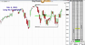 Proof on E-mini S&P Update, How Day Traders and Swing Traders Win Big on Long Buy Recommendation