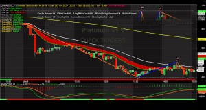 Quack Traders – Buy Sell Signals Software – Platinum Trader Screenshot