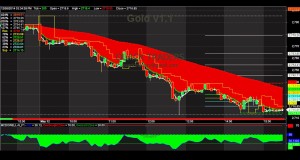Quack Traders – Buy Sell Signals Software – Gold Trader Screenshot