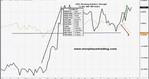 Relative strength in Valeant Pharmaceuticals ($VRX)-Swing trading stock chart analysis