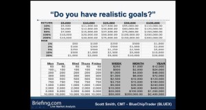 Risk and Money Management For Swing Trading – Presented by Blue Chip Trader