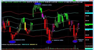 Rubber Band Swing Trading Strategy for Beginners