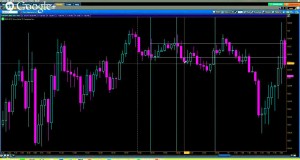 “Sausage & Sushi” Daily EUR JPY trading strategy for Asian Session on Nadex