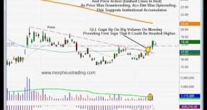 Selling short gold ETF (buying the inversely correlated $GLL)-  Swing trading stock chart analysis