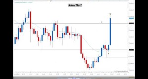 Señales de Forex Gratis y estrategias de trading – Video Analisis 20