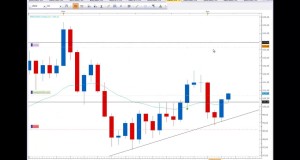 Señales de Forex Gratis y estrategias de trading – Video Analisis 04