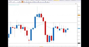 Señales de Forex Gratis y estrategias de trading – Video Analisis 28