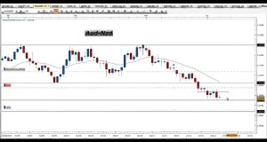 Señales Forex Gratis y estrategias de trading – Video Analisis 05
