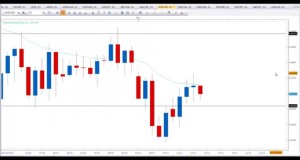 Señales Forex Gratis y estrategias de trading – Video Analisis 14