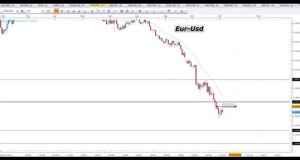 Señales Forex Gratis y estrategias de trading – Video Analisis 03