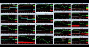 Short Trade on the Stock Index Swing Trading System