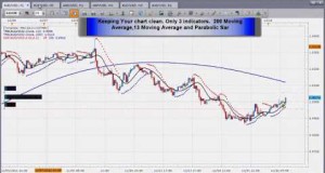 Simple Forex Trading Strategy For Take Profit 1 Hour