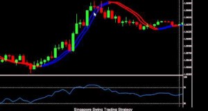 Singapore Swing Forex Trading Strategy