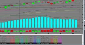 SPDR S&P 500 ETF (SPY) Technical Analysis ETF Trading Strategies