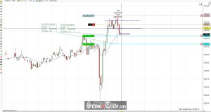 Spike And Ledge Price Action Trading The E-Mini Russell Futures; SchoolOfTrade