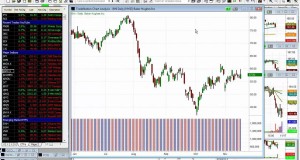 Stock and ETF trading – technical analysis vs