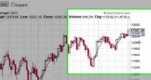 Stock Market Swing Trading Lesson: 01/03/2012