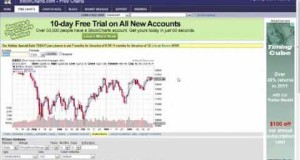 Stock Market Swing Trading Lesson:12/30/2011