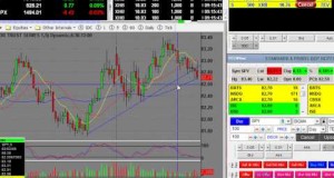 Stock Market Trading Help Online Trading and Swing Trading