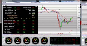 Stock Market Trading Morning Trades Short Sell Working Early