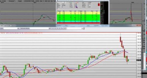 Stock Options Trading GOOG Options Training Strategies How to Be Wholesale