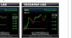 Stock Picks from 01/05/10 EBIX, LVS, RINO, TA, SBGI, MPEL