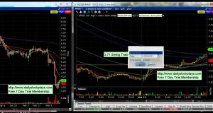Stock Swing Trading Picks and Setups – Strategies from 3/12/15