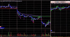 Stock Trading: Market Preview for 2-12-15