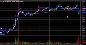 Stock Trading: Market Preview for 2-5-15