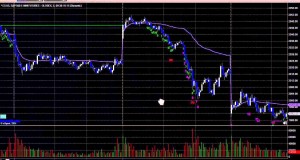 Stock Trading: Market Preview for 1-15-15