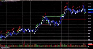 Stock Trading: Market Preview for 5-07-15