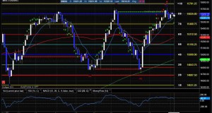 Stock Trading: Market Preview for 11-6-2013