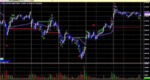 Stock Trading: Market Preview for 5-05-15