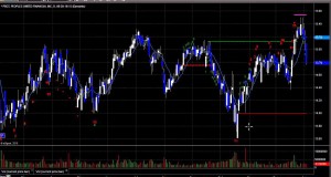 Stock Trading: Recent Seeker Signals Part 2