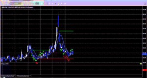 Stock Trading: The Seeker Signal on the VIX and Recent Seeker Sell Signals