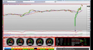 Stock Trading Tutorial AAPL How to Trade Gap Downs in Bull Rallies