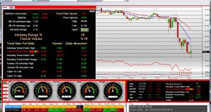 Stock Trading Video MCP Molycorp Trade Tutorial