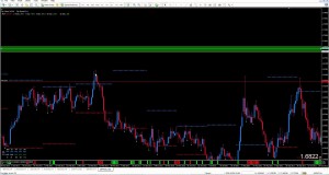 Supply and demand forex swing trading analysis