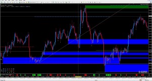 Supply and demand swing trading analysis, untested levels