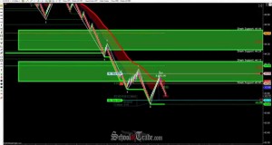 Support and Resistance Trading The Crude Oil Futures; SchoolOfTrade