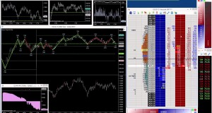 Swing Charts – Trading On The Side of Strength