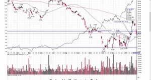 Swing Trade Review IShares Silver (SLV)