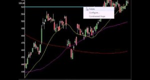 Swing Trade Setups: Charts You Can’t Afford To Miss!