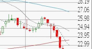“Swing Trade Stocks for Profit” Bull Stock Info 9 23 09